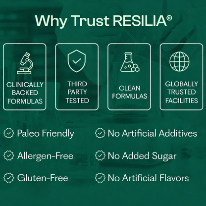 Resilia® Softgels with Black Seed Oil 6000mg