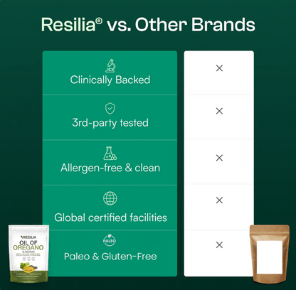 Resilia® Softgels with Black Seed Oil 6000mg